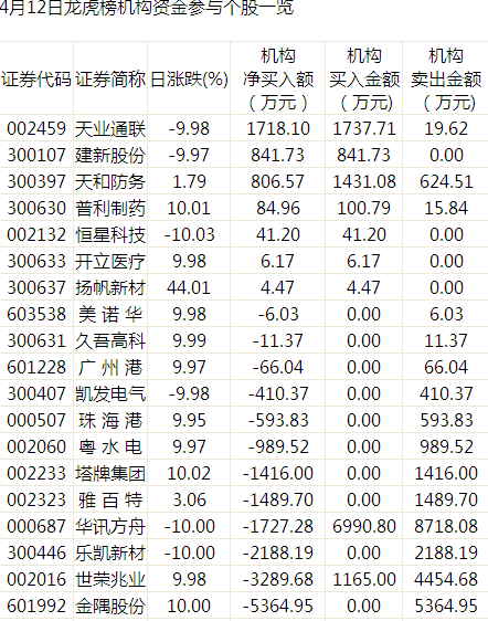 猴左鸡右定成局 行云施雨春正深 打一生肖，统计解答解释落实_9jx82.96.05